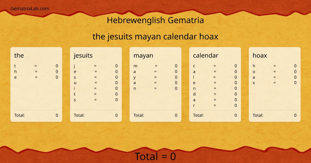 the jesuits mayan calendar hoax in hebrewenglish Gematria